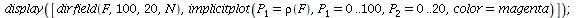 display([dirfield(F, 100, 20, N), implicitplot(P[1] = rho(F), P[1] = 0 .. 100, P[2] = 0 .. 20, color = magenta)]); 1