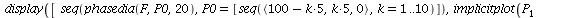 display([seq(phasedia(F, P0, 20), P0 = [seq(`<,>`(VectorCalculus:-`+`(100, VectorCalculus:-`-`(VectorCalculus:-`*`(k, 5))), VectorCalculus:-`*`(k, 5), 0), k = 1 .. 10)]), implicitplot(P[1] = rho(F), P...