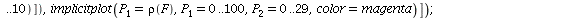 display([dirfield(F, 100, 29, 100), seq(phasedia(F, P0, 50), P0 = [seq(`<,>`(VectorCalculus:-`+`(100, VectorCalculus:-`-`(VectorCalculus:-`*`(2, k))), VectorCalculus:-`*`(2, k), 0), k = 1 .. 10)]), im...