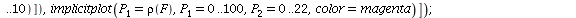 display([dirfield(F, 100, 22, 100), seq(phasedia(F, P0, 40), P0 = [seq(`<,>`(VectorCalculus:-`+`(100, VectorCalculus:-`-`(VectorCalculus:-`*`(2, k))), VectorCalculus:-`*`(2, k), 0), k = 1 .. 10)]), im...