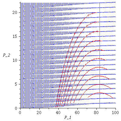 Plot_2d