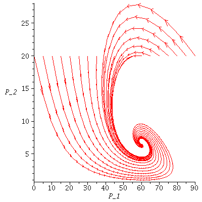 Plot_2d