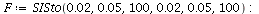 `:=`(F, SISto(0.2e-1, 0.5e-1, 100, 0.2e-1, 0.5e-1, 100)); -1