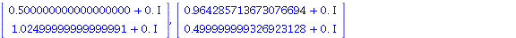 Vector[column](%id = 140847276), Vector[column](%id = 140911408), Vector[column](%id = 140962956), Vector[column](%id = 136824012)