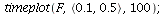 timeplot(F, `<,>`(.1, .5), 100); 1