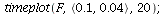 timeplot(F, `<,>`(.1, 0.4e-1), 20); 1
