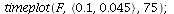 timeplot(F, `<,>`(.1, 0.45e-1), 75); 1