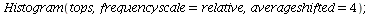 Histogram(tops, frequencyscale = relative, averageshifted = 4); 1