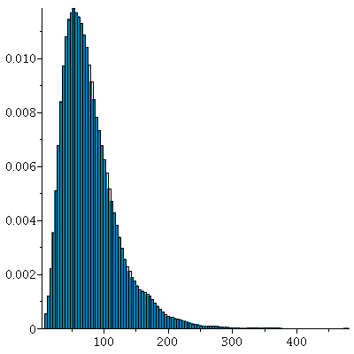 Plot_2d