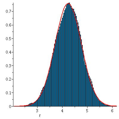 Plot_2d