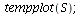 tempplot(S); 1