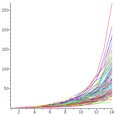 Plot_2d