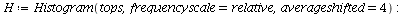 `assign`(H, Histogram(tops, frequencyscale = relative, averageshifted = 4)); -1