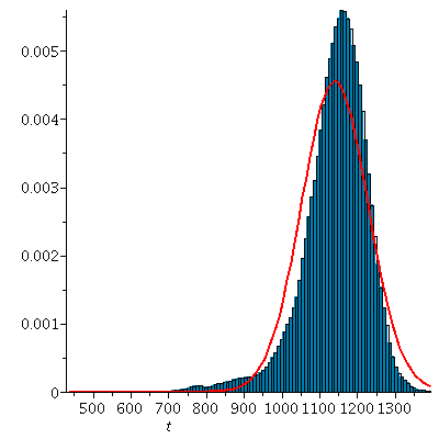 Plot_2d
