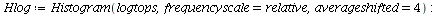 `assign`(Hlog, Histogram(logtops, frequencyscale = relative, averageshifted = 4)); -1