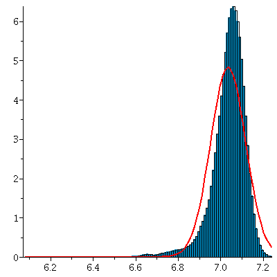 Plot_2d