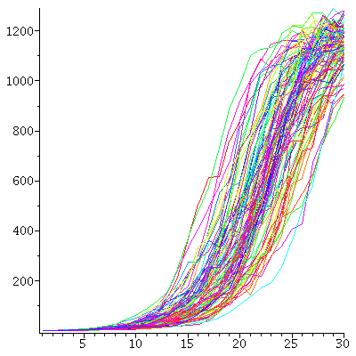 Plot_2d