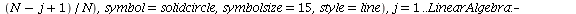 `assign`(tempplot, proc (S) local N; description 
