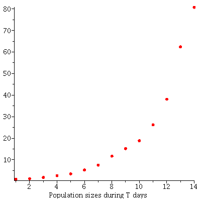 Plot_2d