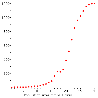 Plot_2d