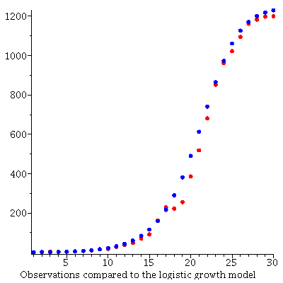 Plot_2d
