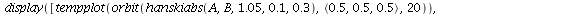 display([tempplot(orbit(hanskiabs(A, B, 1.05, .1, .3), `<,>`(.5, .5, .5), 20)), tempplot(orbit(hanskiabs(A, B, 1.05, .1, .3), `<,>`(.9, .9, .9), 20)), tempplot(orbit(hanskiabs(A, B, 1.05, .1, .3), `<,...