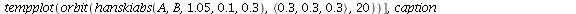 display([tempplot(orbit(hanskiabs(A, B, 1.05, .1, .3), `<,>`(.5, .5, .5), 20)), tempplot(orbit(hanskiabs(A, B, 1.05, .1, .3), `<,>`(.9, .9, .9), 20)), tempplot(orbit(hanskiabs(A, B, 1.05, .1, .3), `<,...
