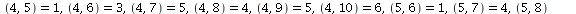 `assign`(B, Matrix(10, 10, {(1, 2) = 2, (1, 3) = 1, (1, 4) = 2, (1, 5) = 6, (1, 6) = 2, (1, 7) = 2, (1, 8) = 4, (1, 9) = 5, (1, 10) = 4, (2, 3) = 4, (2, 4) = 1, (2, 5) = 3, (2, 6) = 3, (2, 7) = 4, (2,...