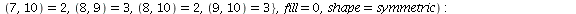`assign`(B, Matrix(10, 10, {(1, 2) = 2, (1, 3) = 1, (1, 4) = 2, (1, 5) = 6, (1, 6) = 2, (1, 7) = 2, (1, 8) = 4, (1, 9) = 5, (1, 10) = 4, (2, 3) = 4, (2, 4) = 1, (2, 5) = 3, (2, 6) = 3, (2, 7) = 4, (2,...