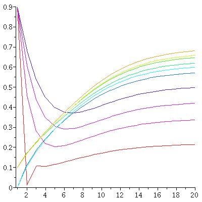 Plot_2d