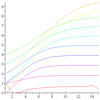 Plot_2d