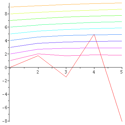Plot_2d