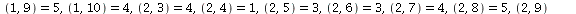 `assign`(B, Matrix(10, 10, {(1, 2) = 2, (1, 3) = 1, (1, 4) = 2, (1, 5) = 6, (1, 6) = 2, (1, 7) = 2, (1, 8) = 4, (1, 9) = 5, (1, 10) = 4, (2, 3) = 4, (2, 4) = 1, (2, 5) = 3, (2, 6) = 3, (2, 7) = 4, (2,...