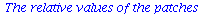 `*`(The, `*`(relative, `*`(values, `*`(of, `*`(the, `*`(patches))))))
