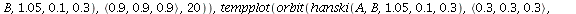 display([tempplot(orbit(hanski(A, B, 1.05, .1, .3), `<,>`(.5, .5, .5), 20)), tempplot(orbit(hanski(A, B, 1.05, .1, .3), `<,>`(.9, .9, .9), 20)), tempplot(orbit(hanski(A, B, 1.05, .1, .3), `<,>`(.3, .3...