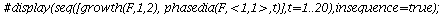 restart; -1; with(LinearAlgebra); -1; with(plots); -1; with(VectorCalculus); -1; `:=`(LV, proc (K, r, s, u, v) option operator; description 