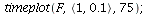 timeplot(F, `<,>`(1, .1), 75); 1