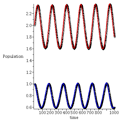 Plot_2d