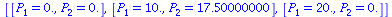 [[P[1] = 0., P[2] = 0.], [P[1] = 10., P[2] = 17.50000000], [P[1] = 20., P[2] = 0.]]