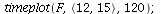 timeplot(F, `<,>`(12, 15), 120); 1