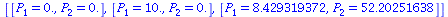 [[P[1] = 0., P[2] = 0.], [P[1] = 10., P[2] = 0.], [P[1] = 8.429319372, P[2] = 52.20251638]]