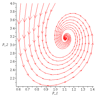 Plot_2d