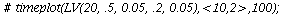 restart; -1; with(LinearAlgebra); -1; with(plots); -1; with(VectorCalculus); -1; `:=`(LV, proc (K, r, s, u, v) option operator; description 