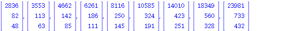 Vector[column](%id = 136120184), Vector[column](%id = 136119272), Vector[column](%id = 136119128), Vector[column](%id = 136118824), Vector[column](%id = 136117224), Vector[column](%id = 136100484), Ve...