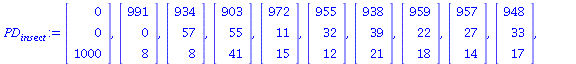 Vector[column](%id = 141988964), Vector[column](%id = 141989028), Vector[column](%id = 141989092), Vector[column](%id = 141989156), Vector[column](%id = 141989220), Vector[column](%id = 141989284), Ve...