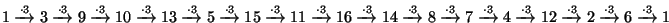 $1 \xrightarrow{ \cdot 3} 3 \xrightarrow{ \cdot 3} 9 \xrightarrow{
\cdot 3} 10...
...12
\xrightarrow{ \cdot 3} 2
\xrightarrow{ \cdot 3} 6 \xrightarrow{ \cdot 3} 1$